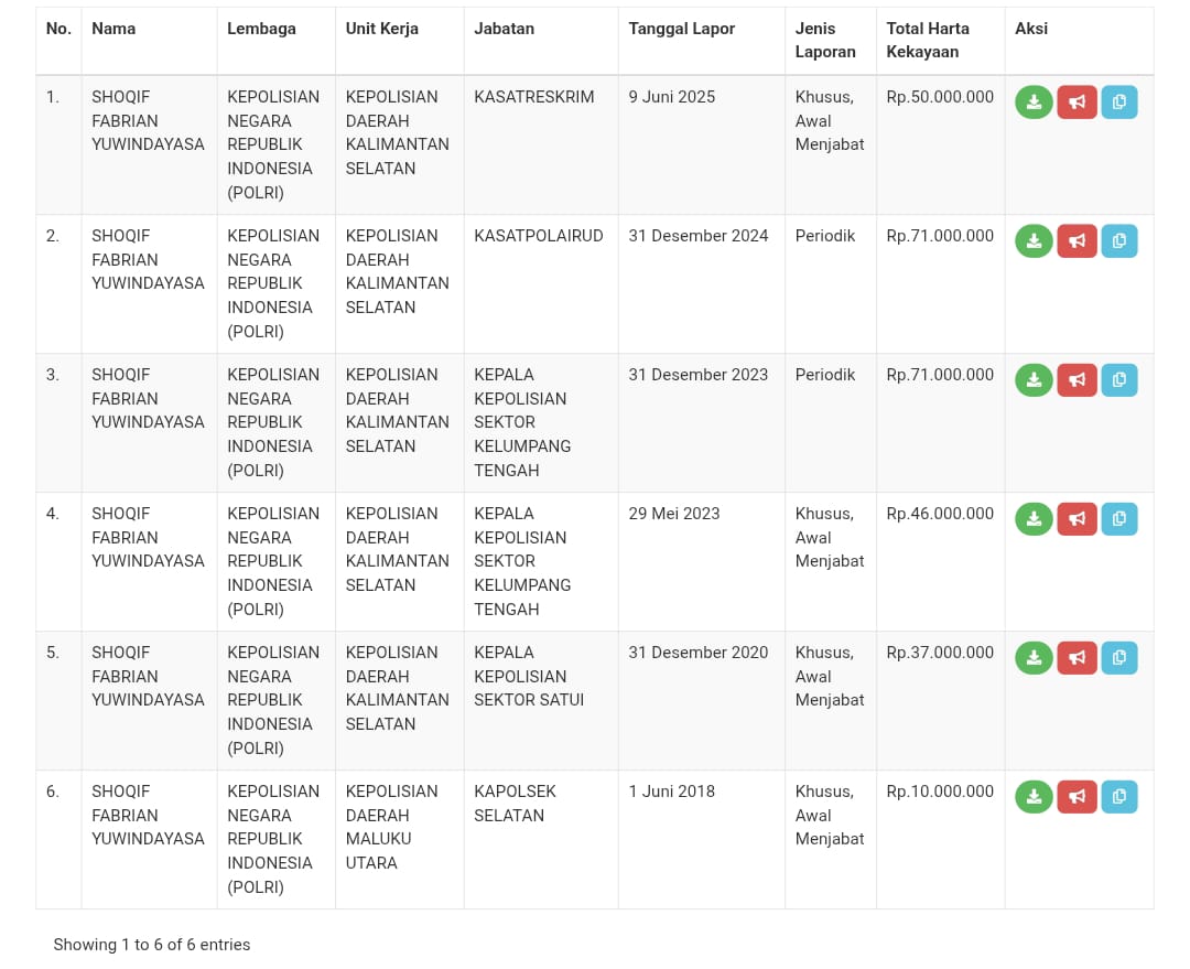 LHKPN Kasat Reskrim Polres Kotabaru Diduga Mengandung Kepalsuan, Data Terdapat Ketidaksesuaian Jabatan dan Nilai Harta
